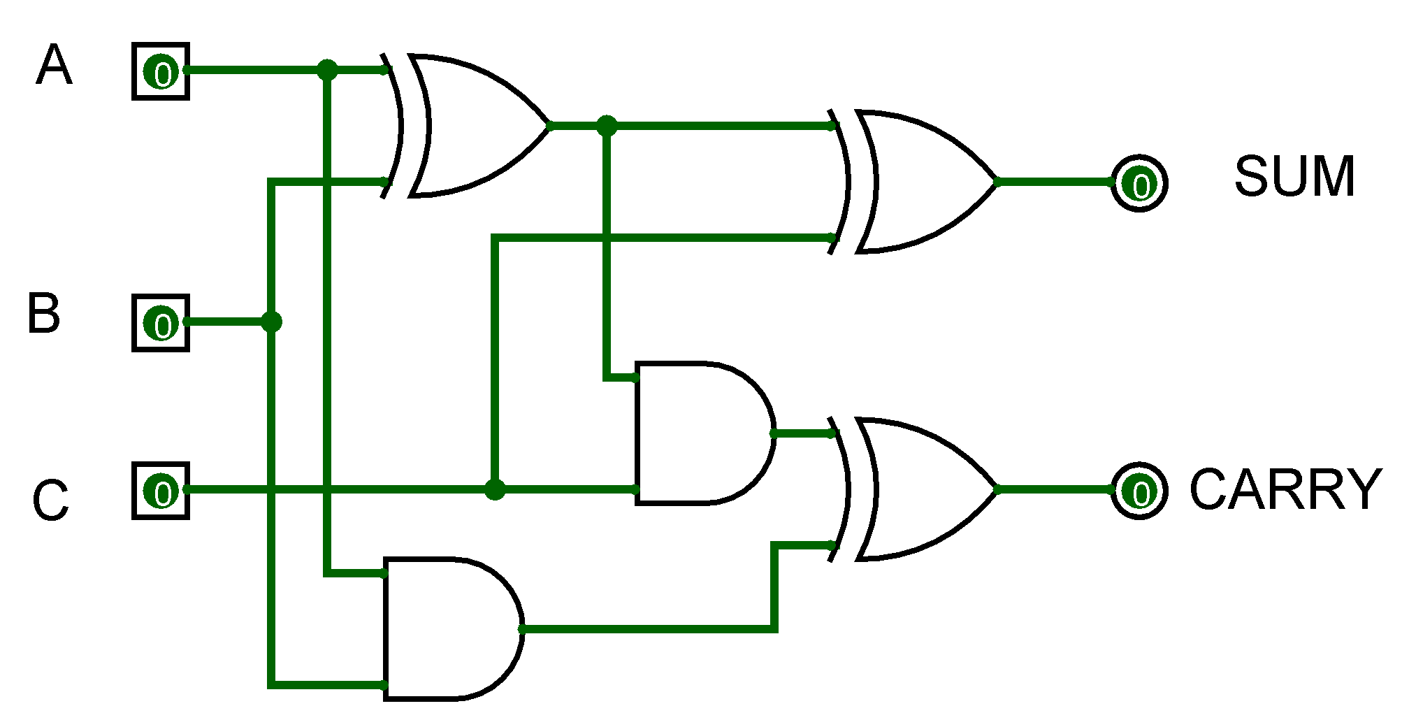 8-Bit Ripple-Carry Adder